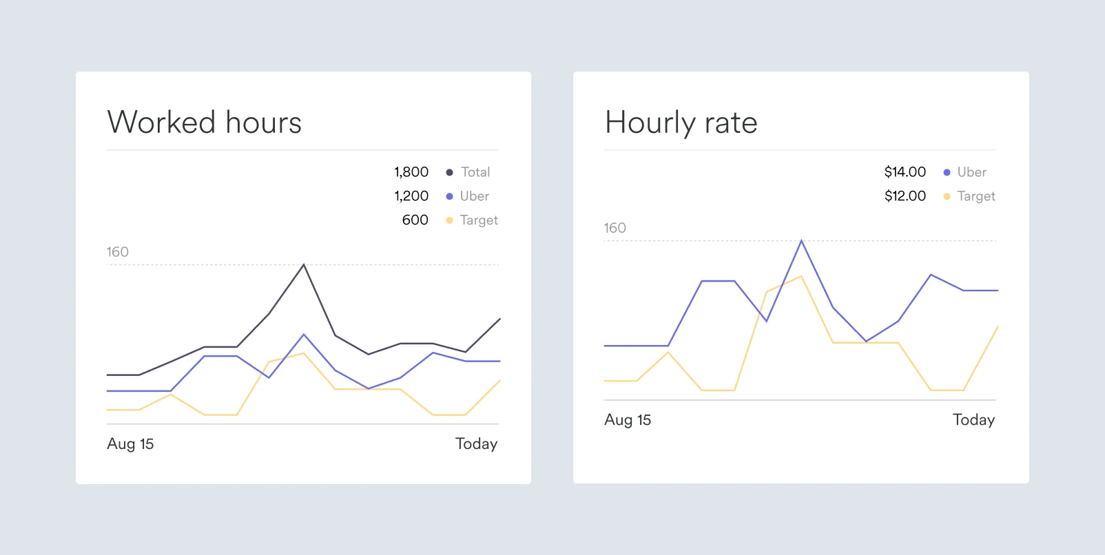 Visualizer Argyle Docs